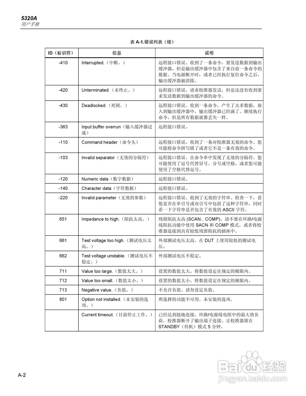 福禄克5320A 多功能电气安全校准器用户手册:[20]