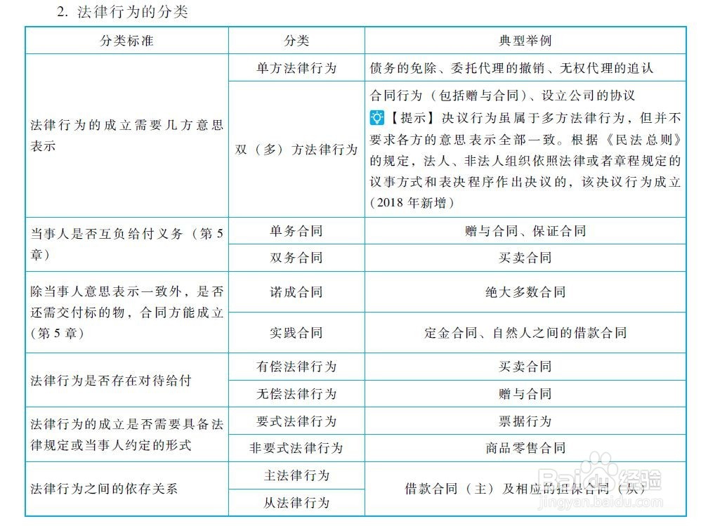 会计中级职称考试经验分享