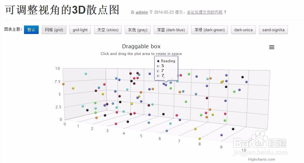 图解HighCharts的3D图分类