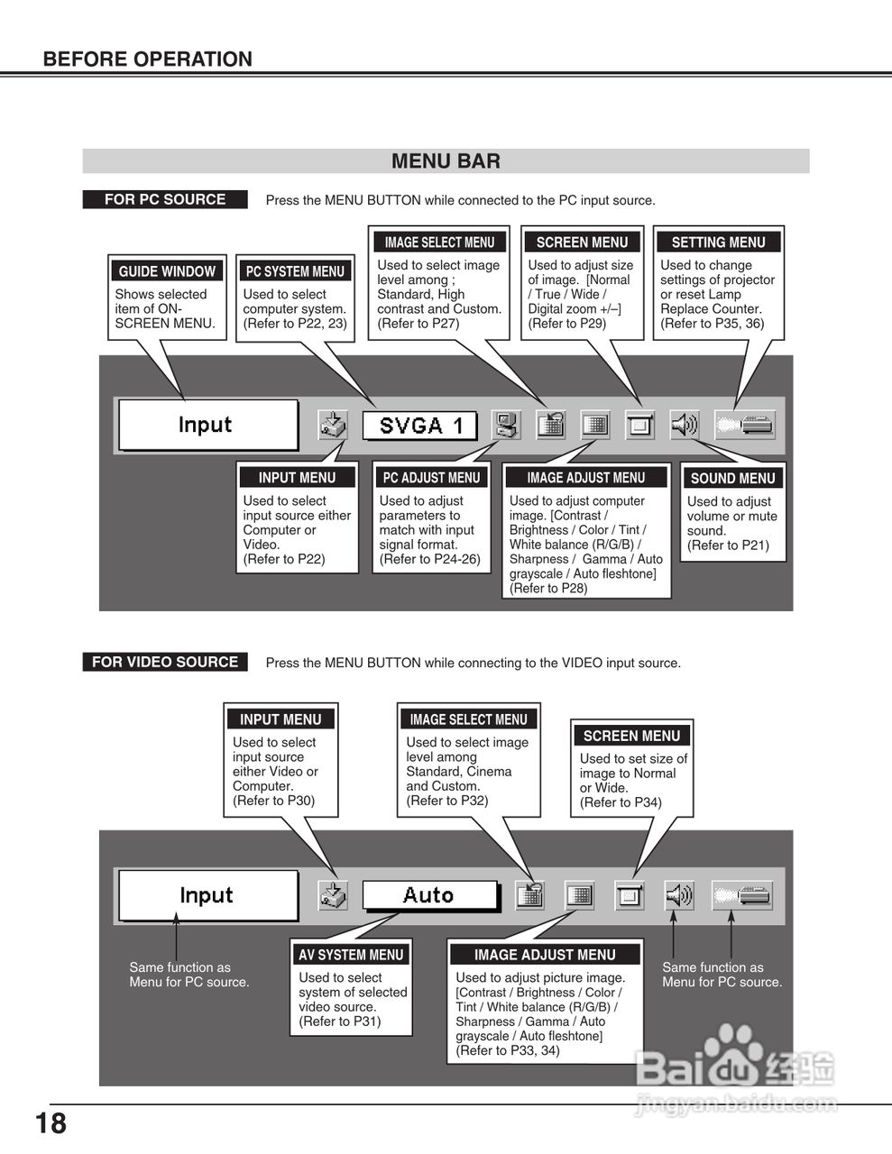 佳能LV-S2投影机使用说明书:[2]