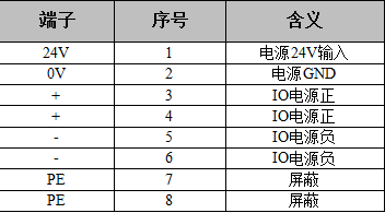 GCAN-IO工具的设备安装及使用说明