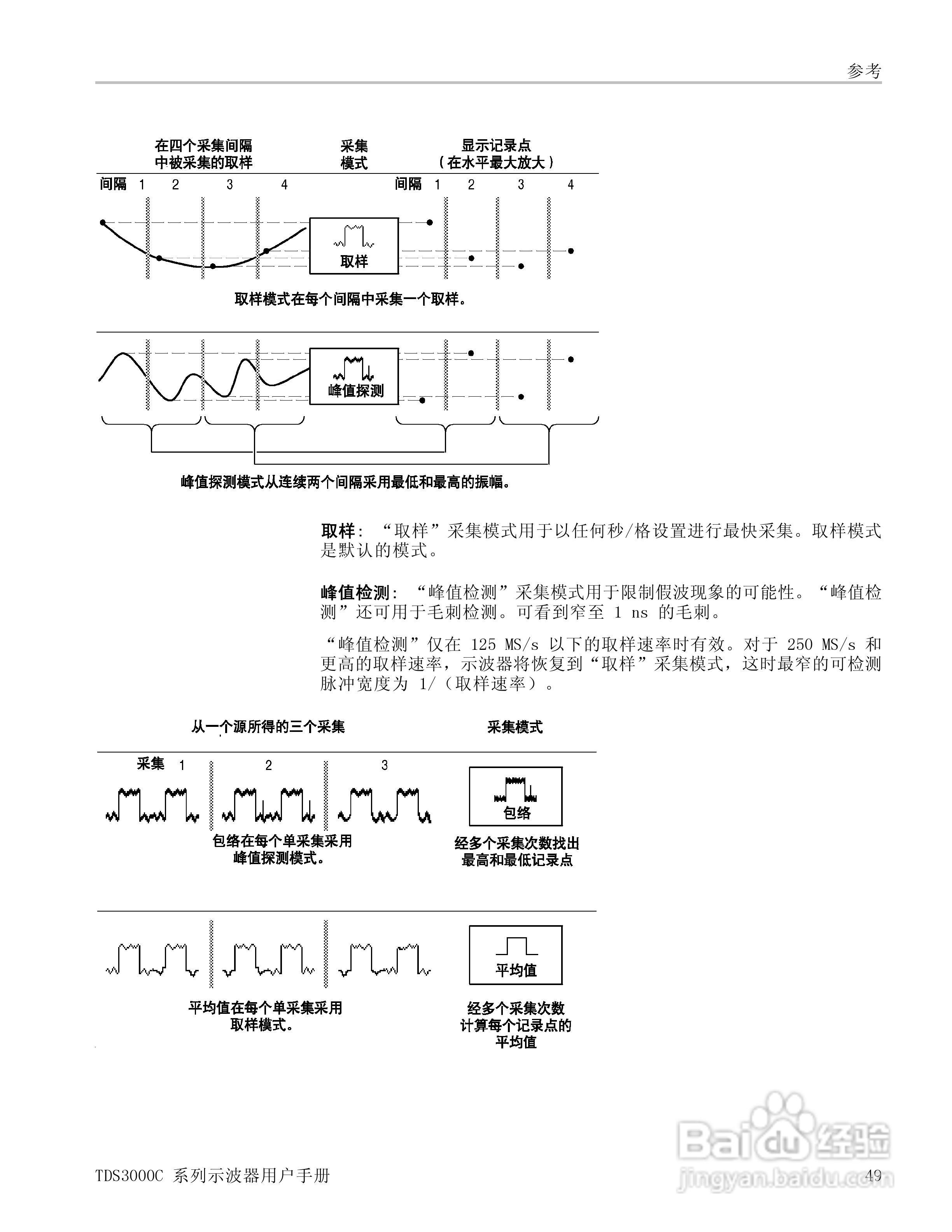 泰克TDS3054C数字荧光示波器用户手册:[7]