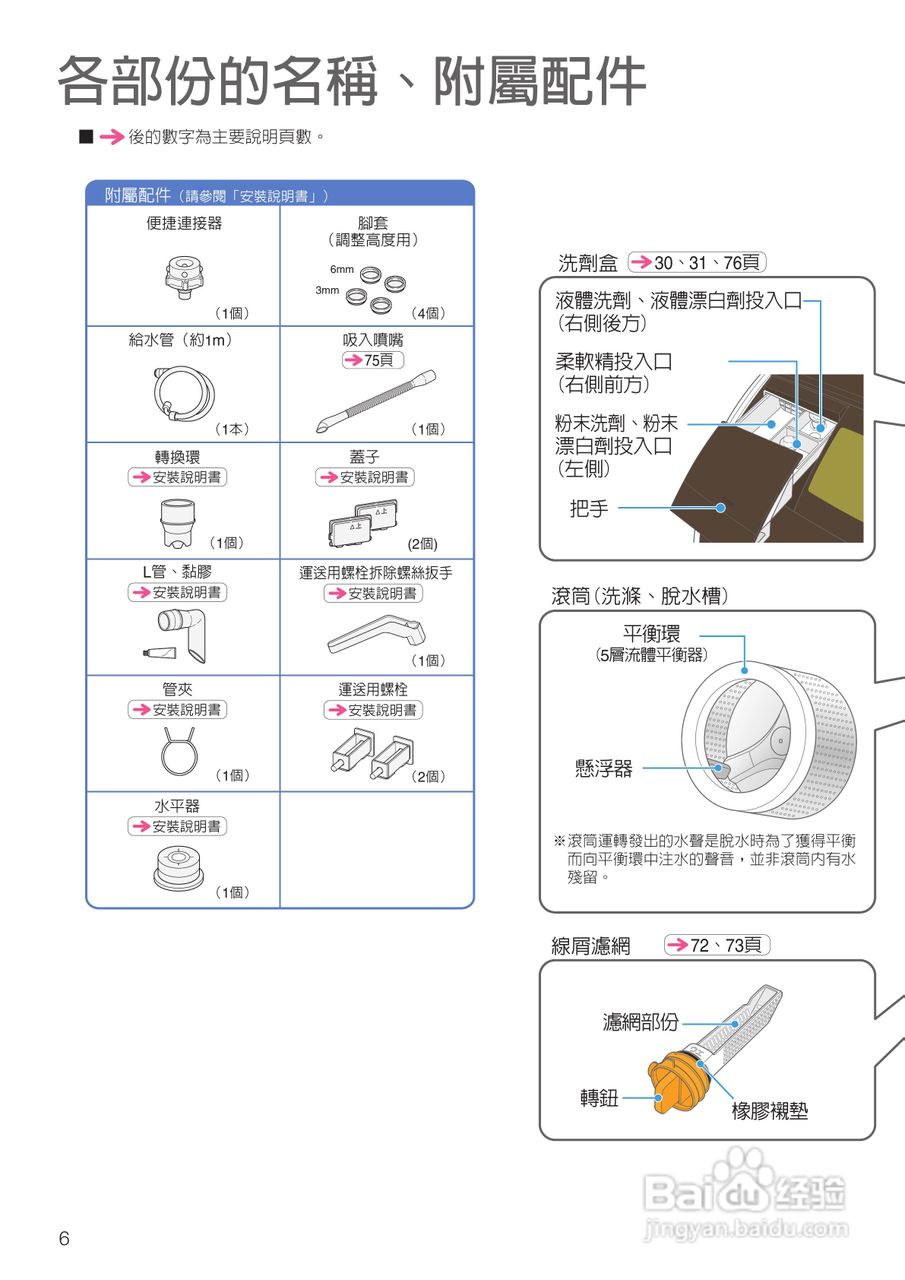 日立SF-BD3300TR洗衣机使用说明书:[1]