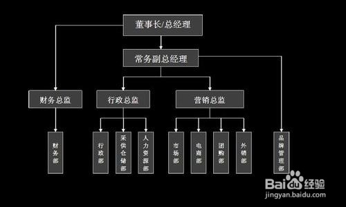 家族企业如何管理