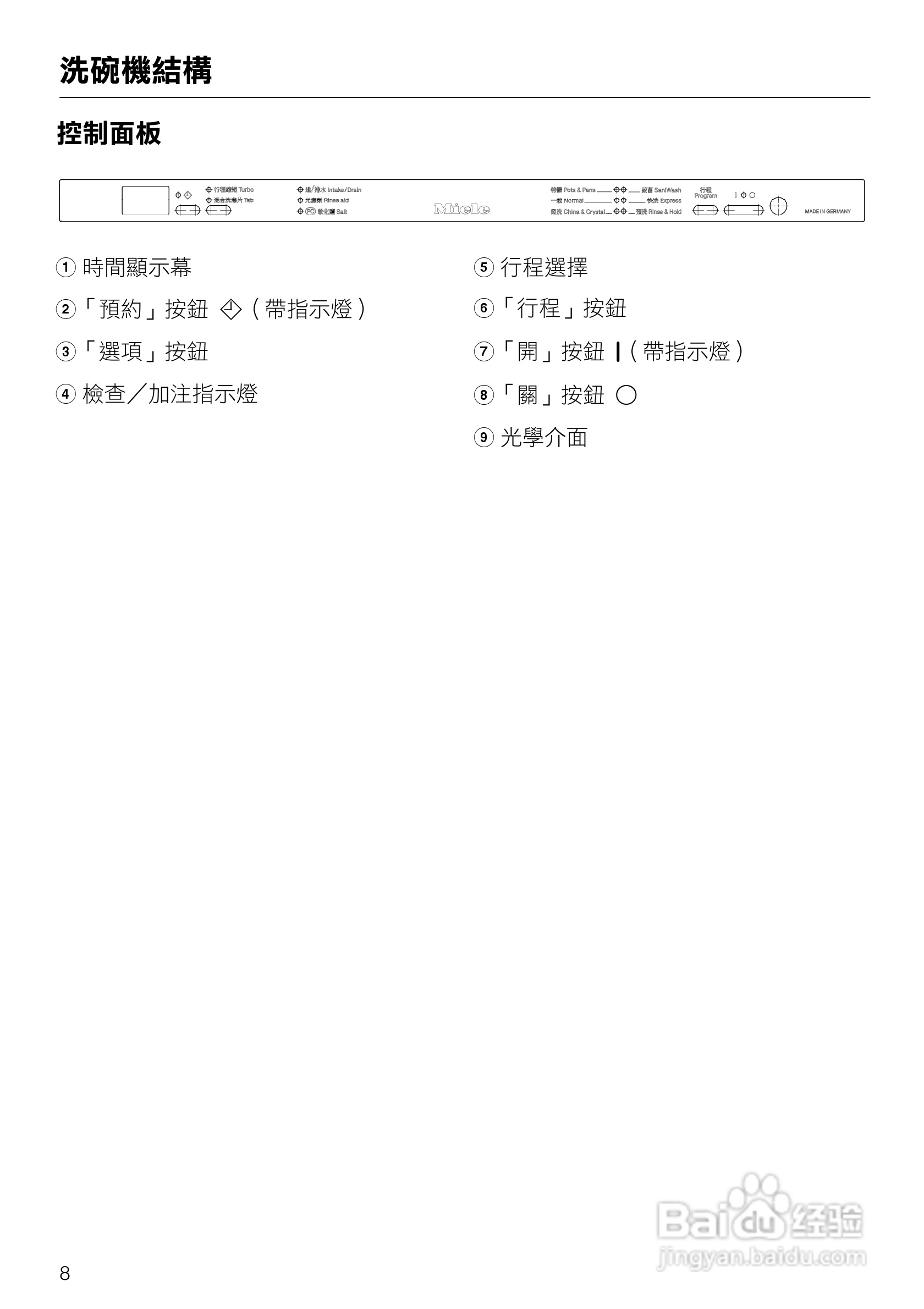 美诺Miele洗碗机G1472使用说明书:[1]
