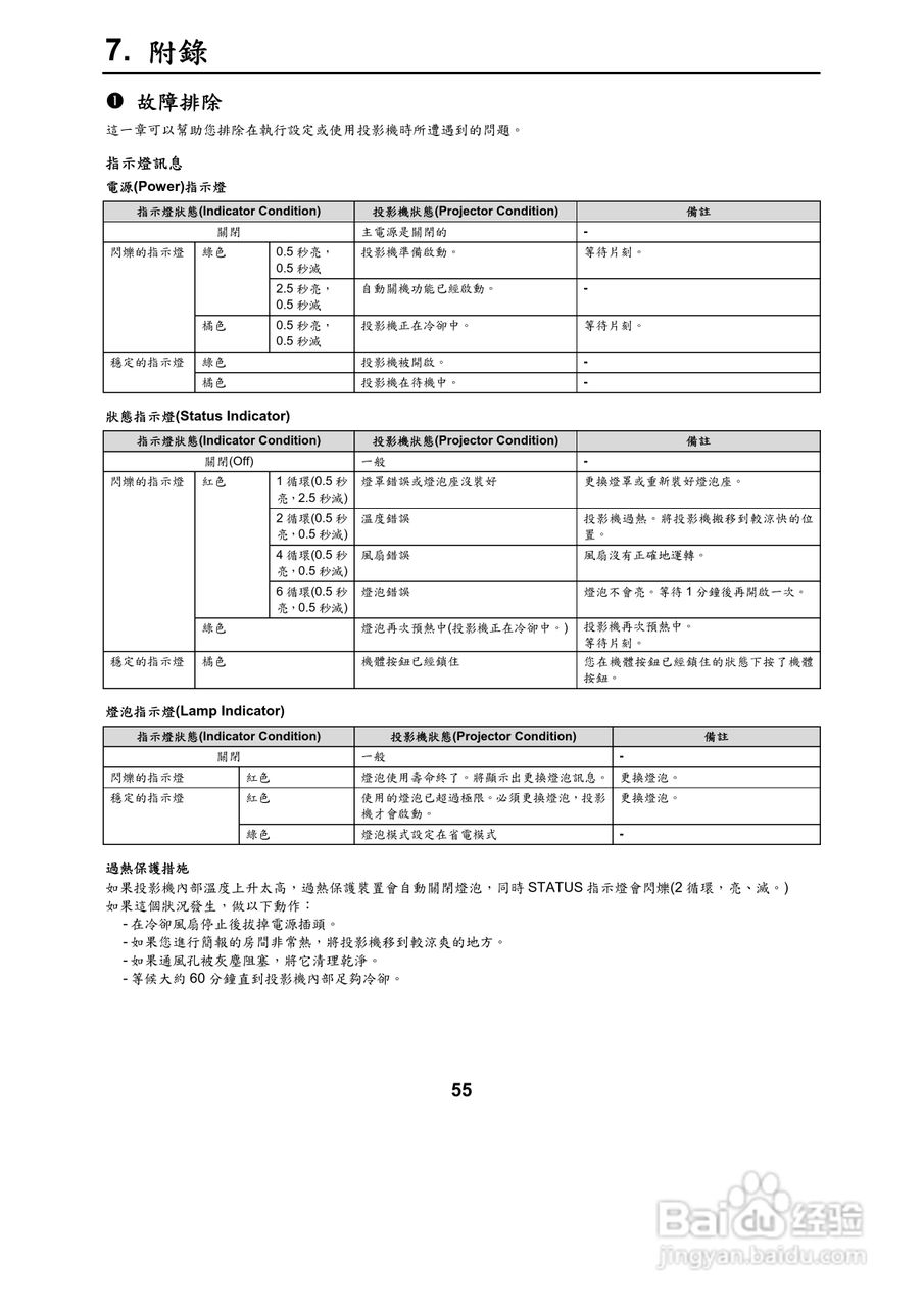 NEC VT695型投影机用户手册.:[7]