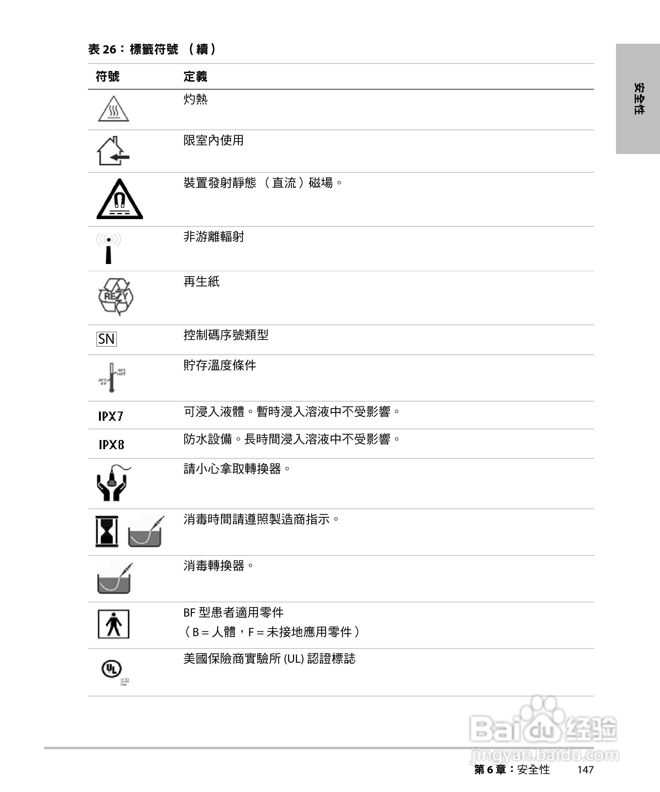 SONOSITE M-TURBO超音波仪器使用手册:[16]