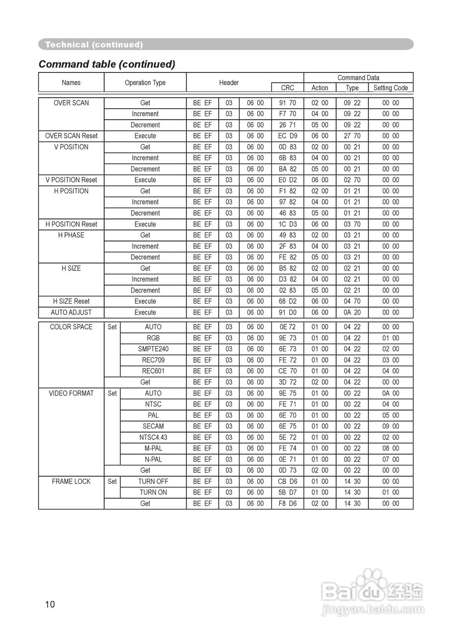 日立CP-RX60投影机使用说明书:[7]