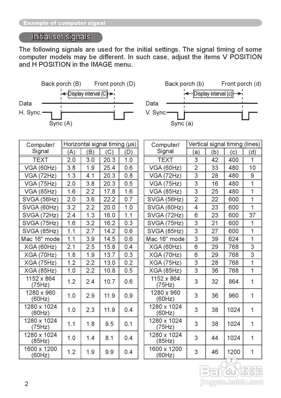 日立 ED-X8250投影机说明书:[6]