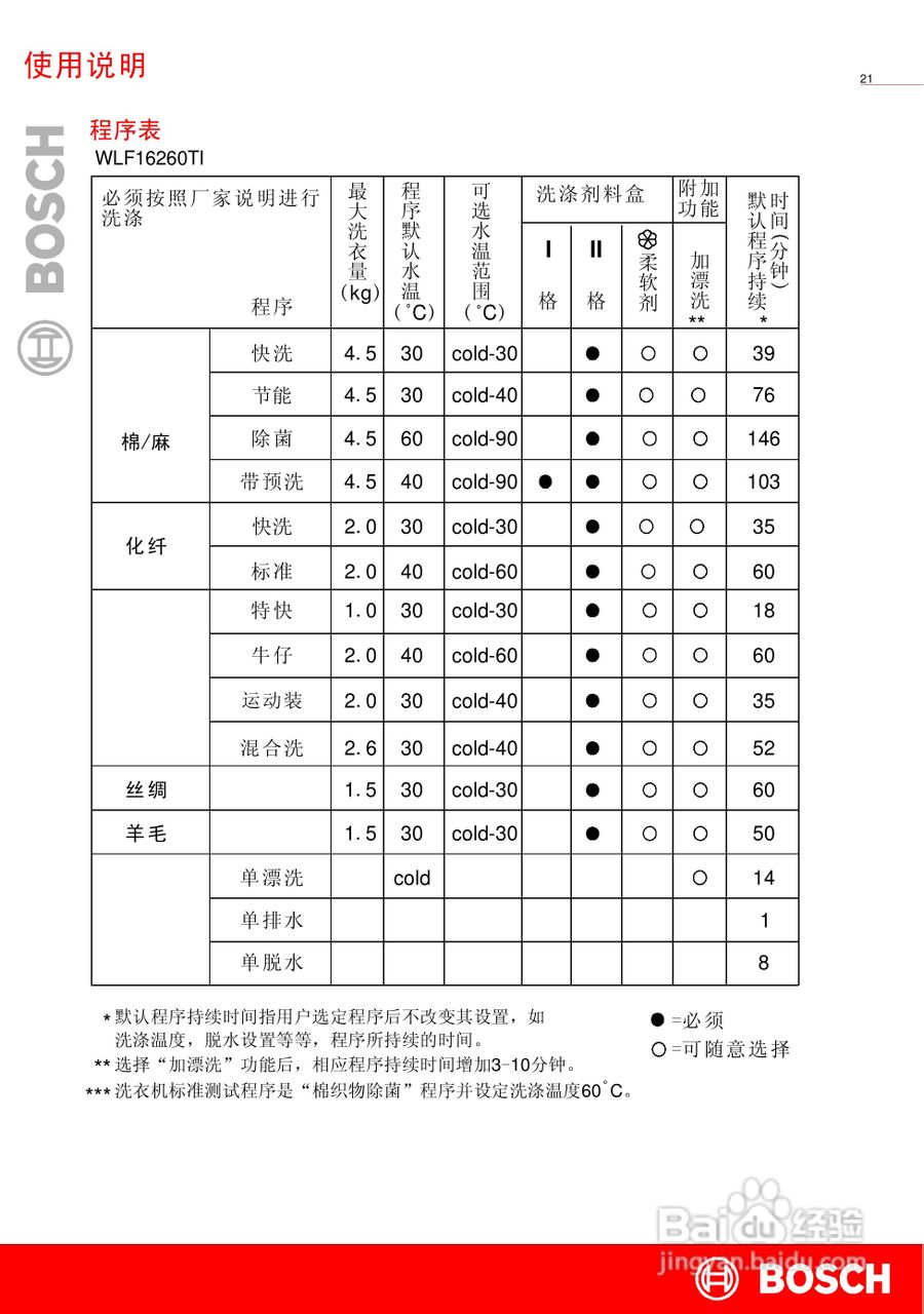 博世XQG45-16260全自动滚筒式洗衣机使用及安装说明书:[3]