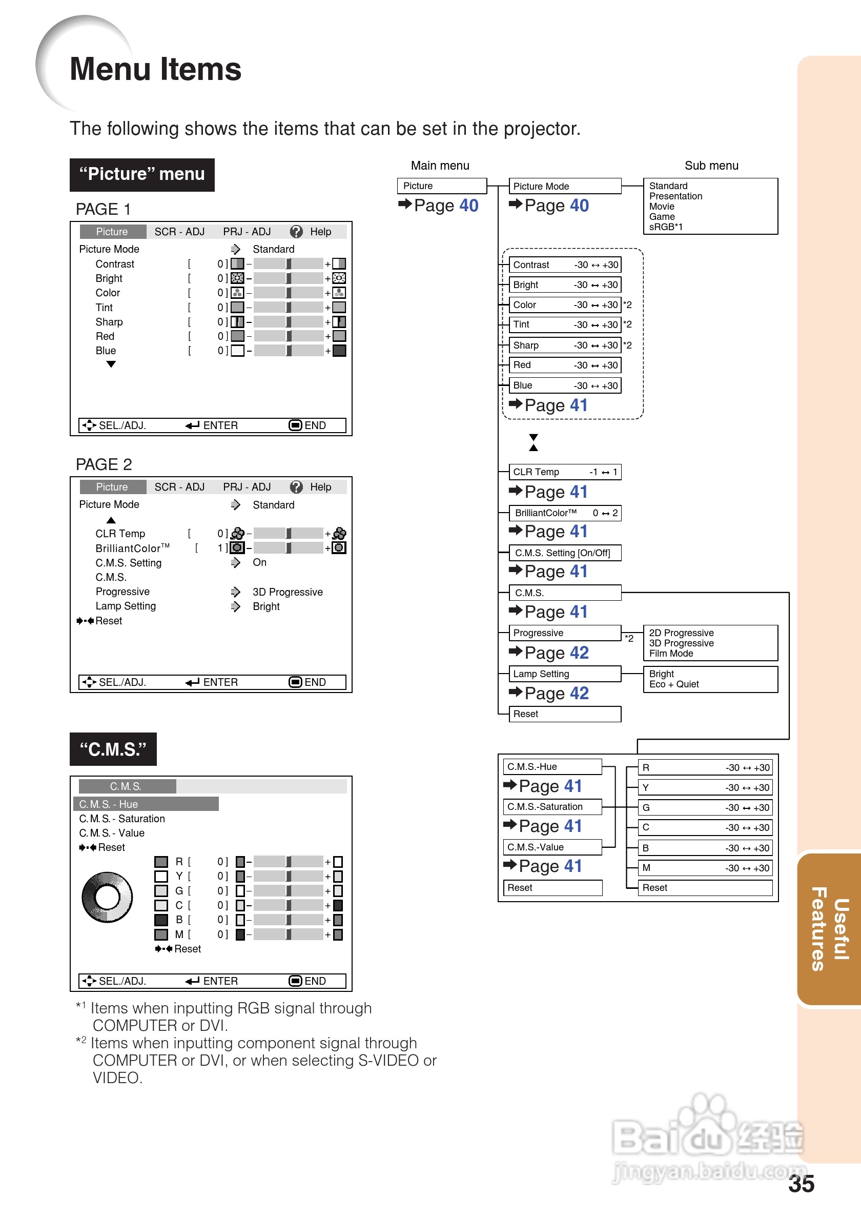 夏普SHARP PG-F310X投影机使用说明书:[4]
