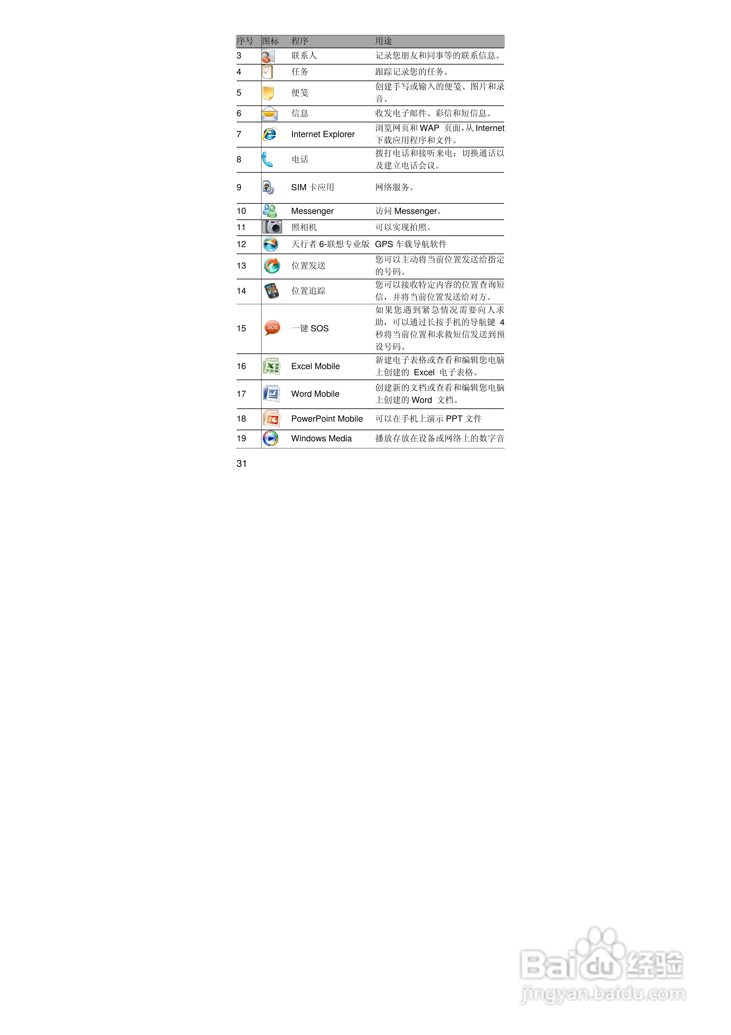 联想ET860手机使用说明书:[4]