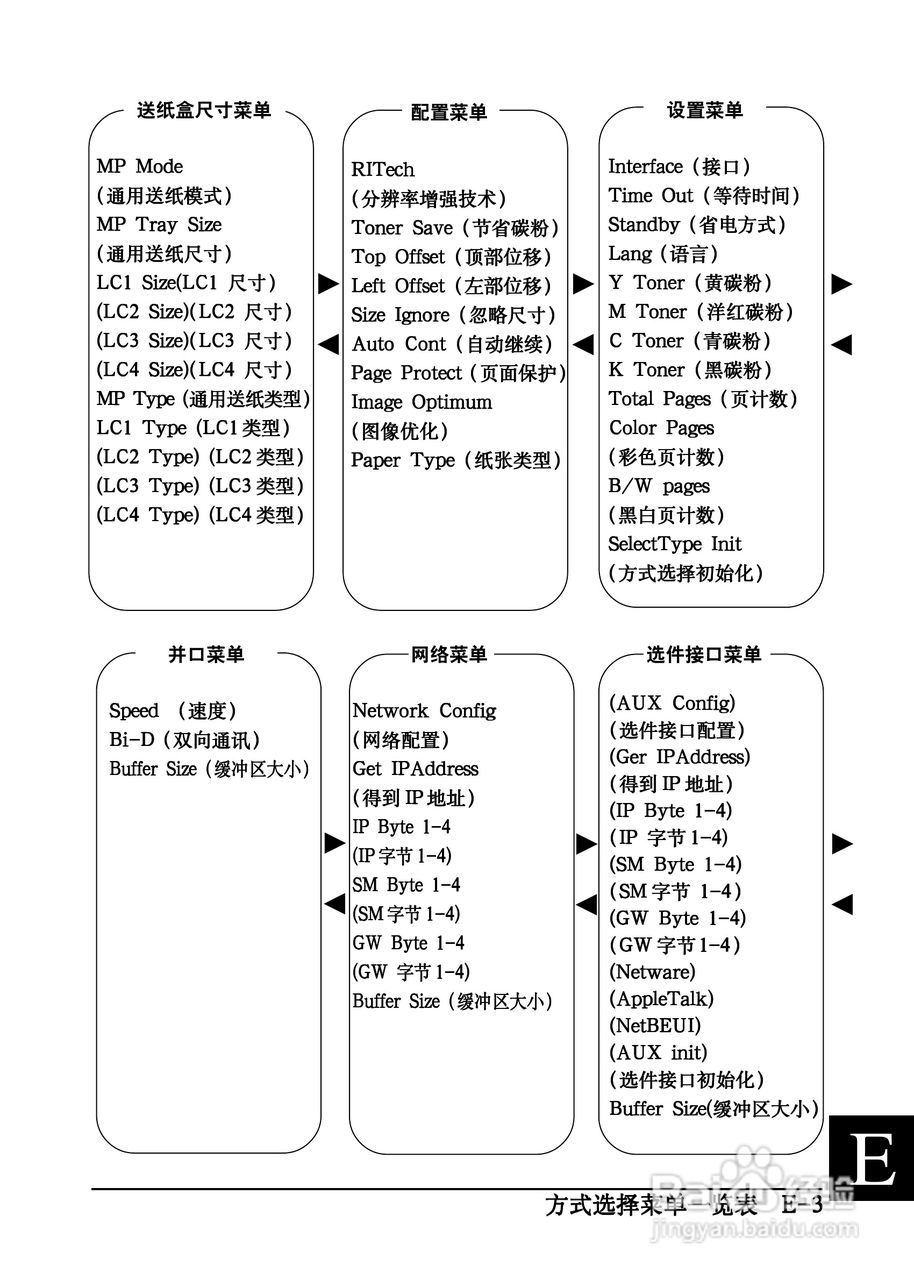 爱普生EPL-C8200彩色激光打印机操作手册:[24]