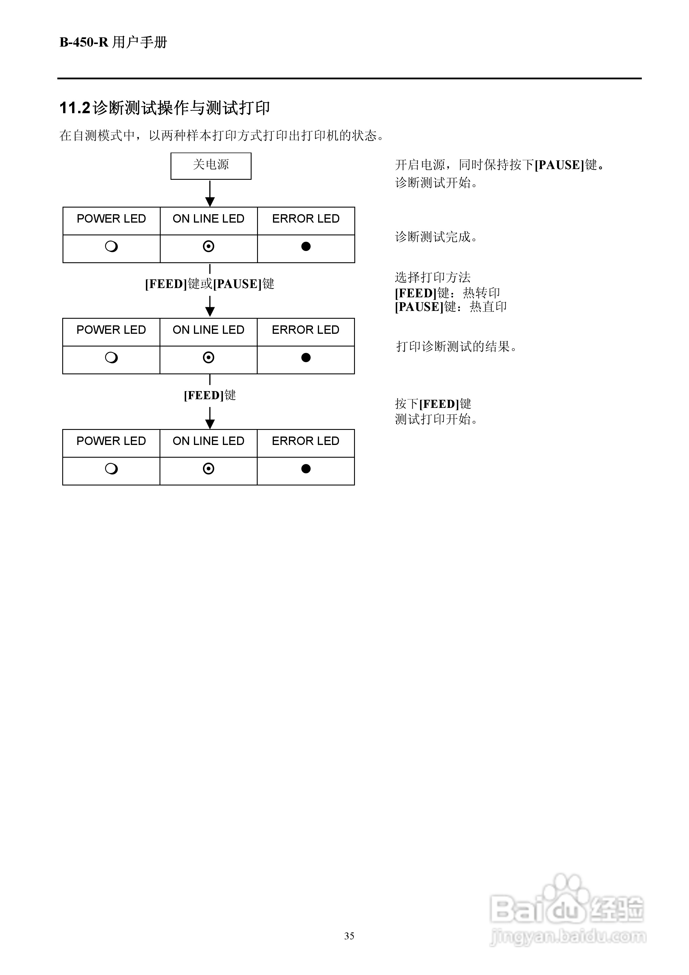 东芝B-452R打印机说明书:[4]