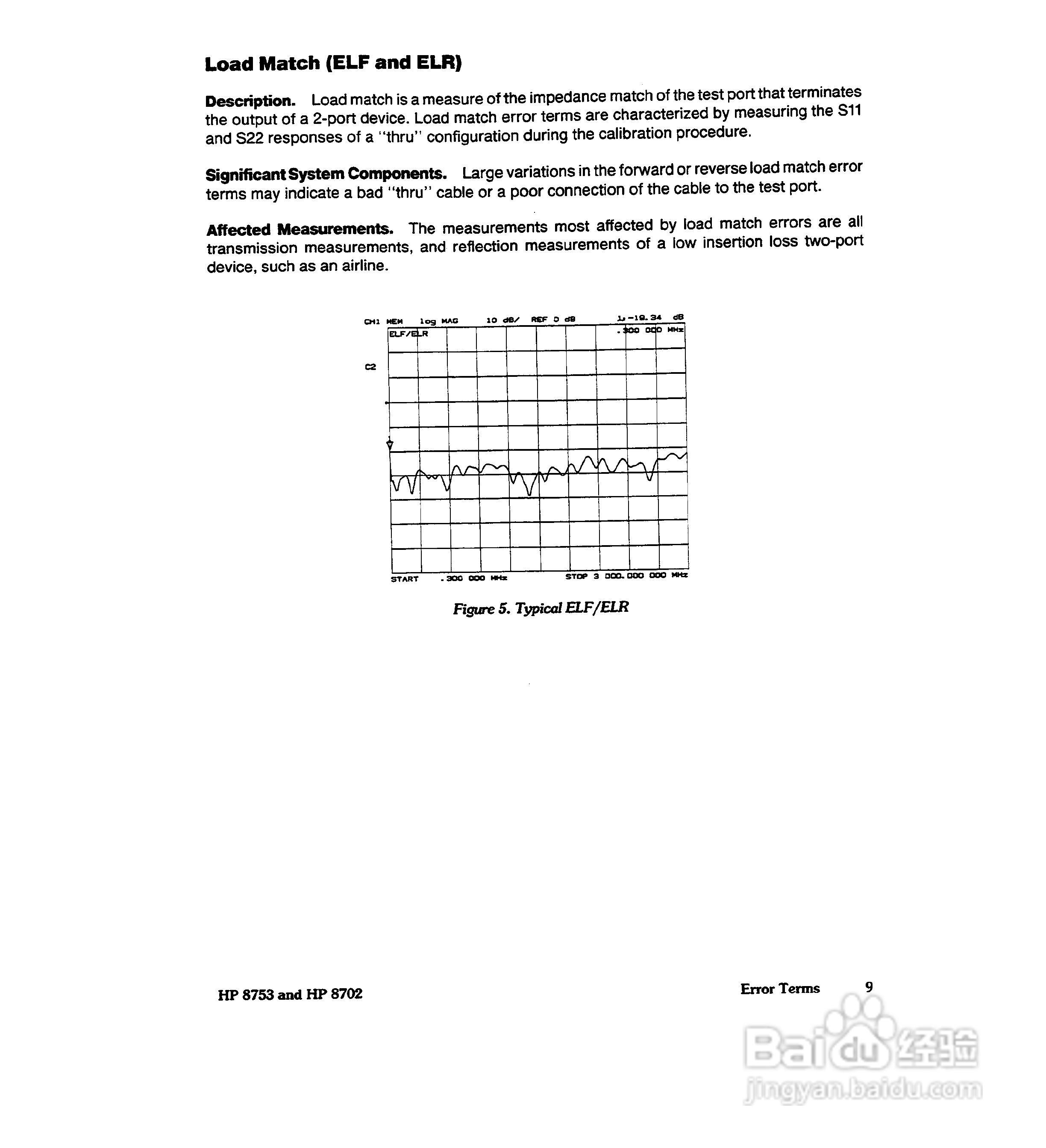 HP8753A/B/ C分析仪说明书:[39]