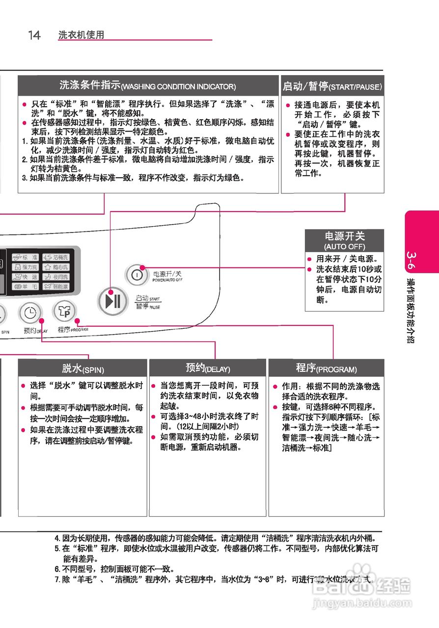 LG T60BW32PD1洗衣机使用说明书:[2]