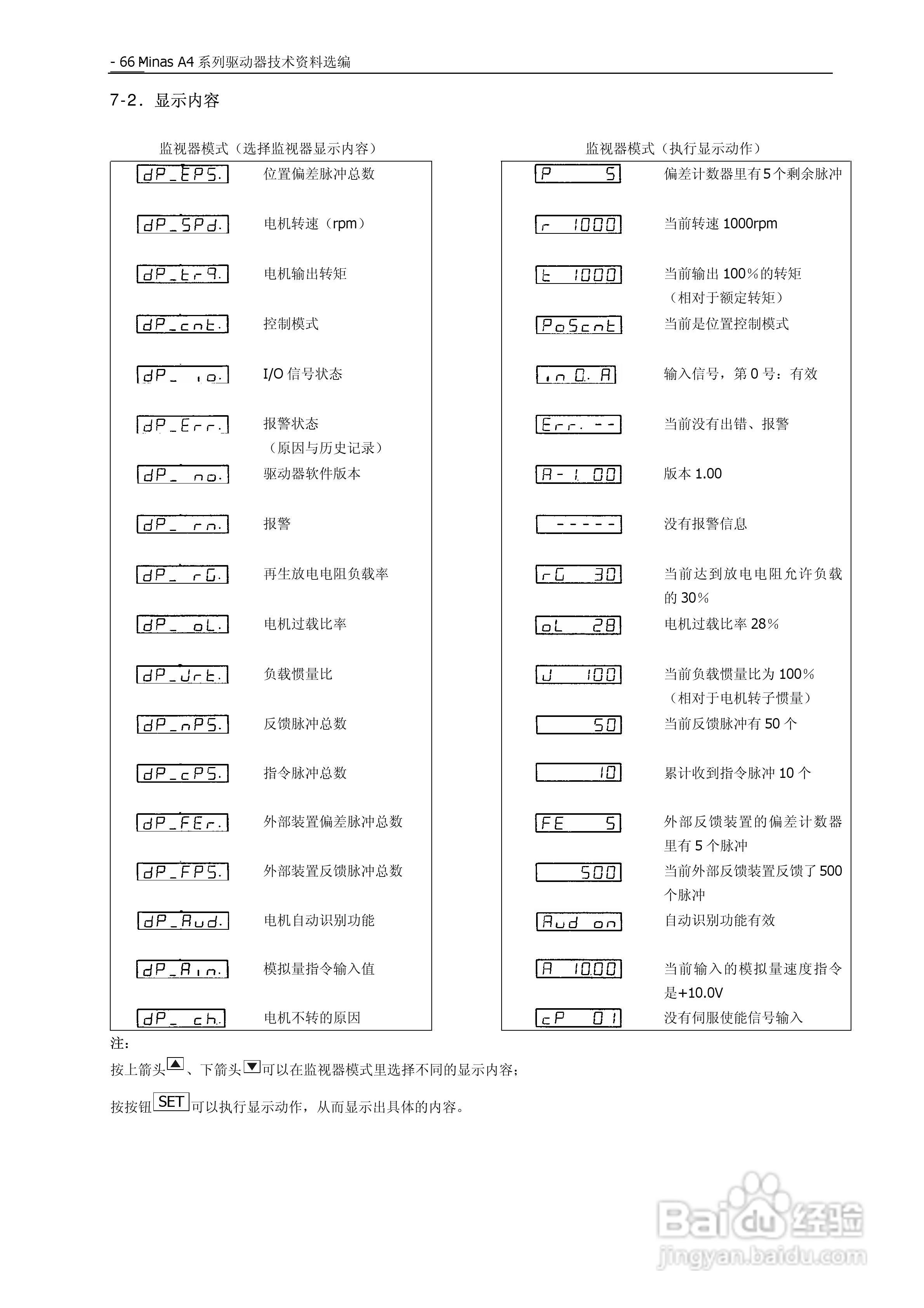 松下Mknas系列AC伺服驱动器说明书:[7]