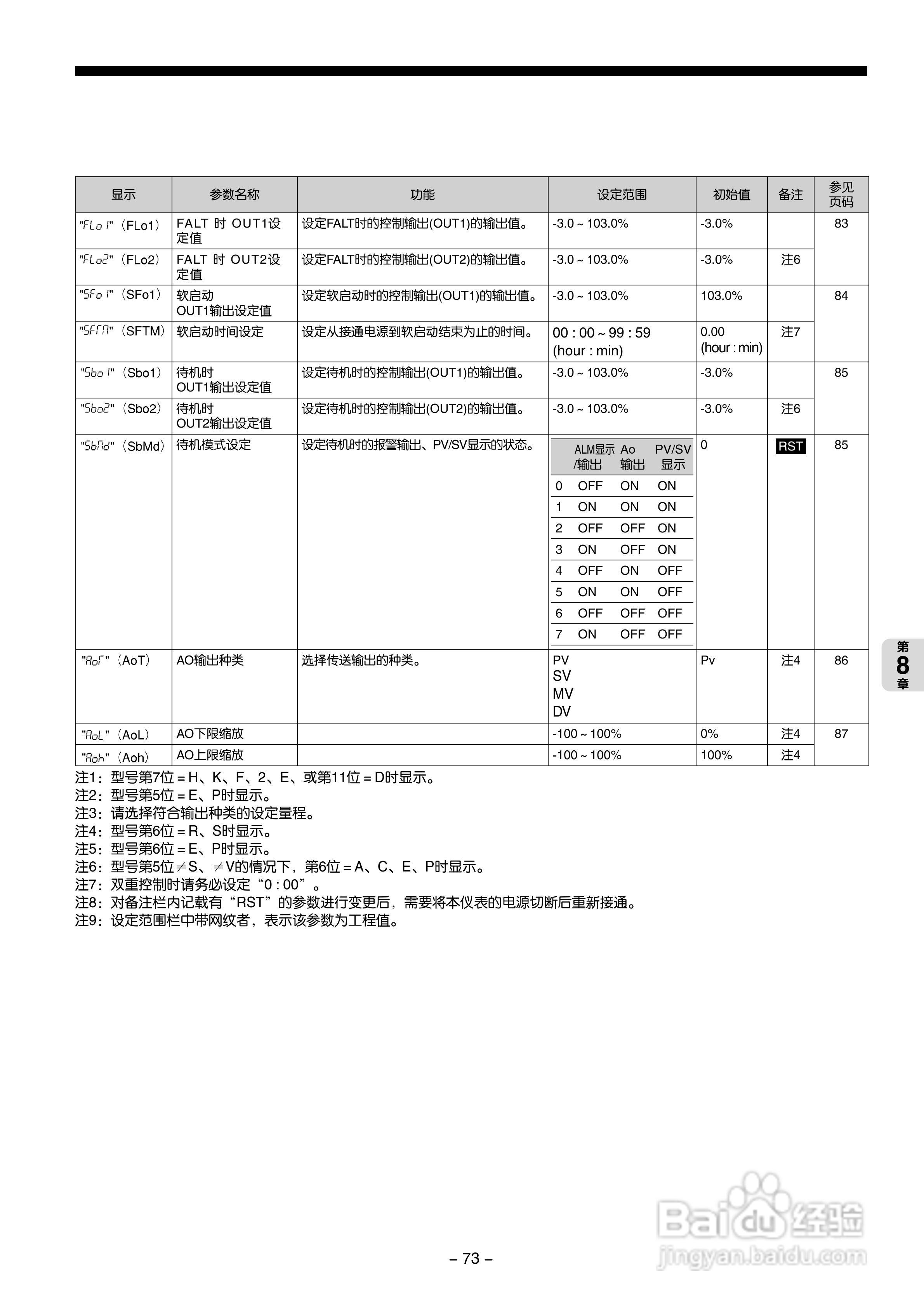 富士PXG 数字式温度调节器操作手册:[8]
