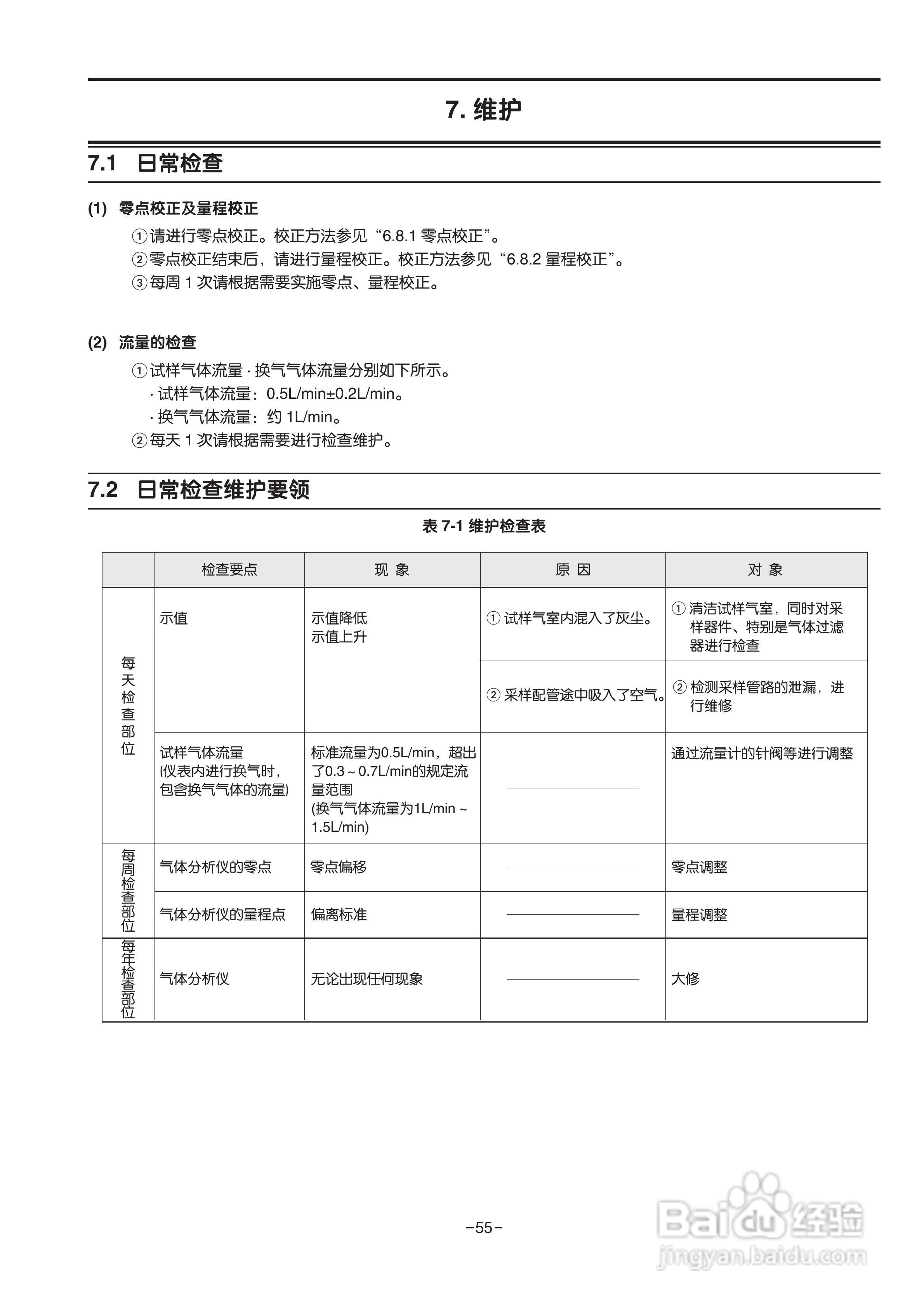 富士ZRE 红外气体分析仪使用说明书:[7]