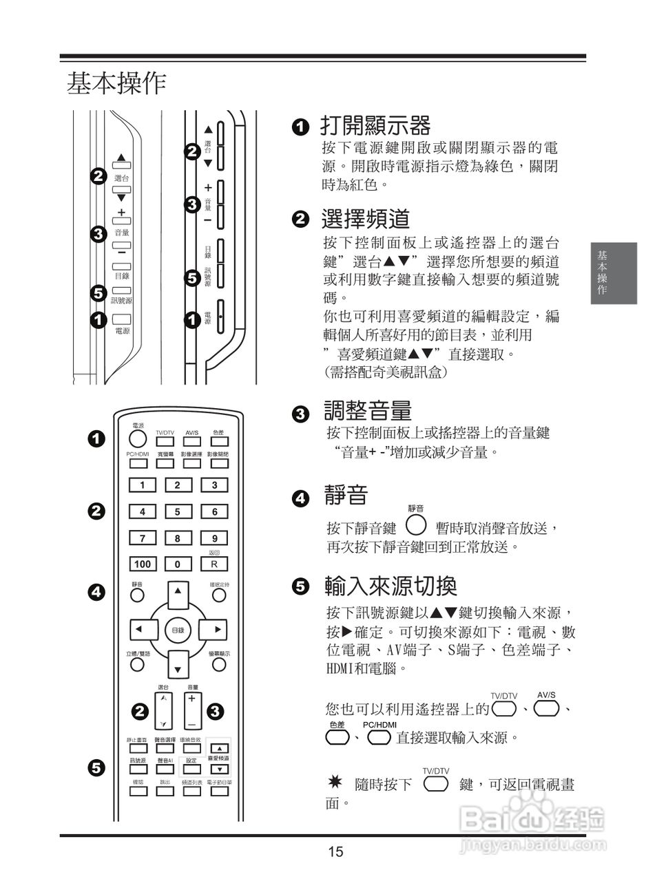 奇美多媒体液晶显示器TL-42S2000D型使用说明书:[3]