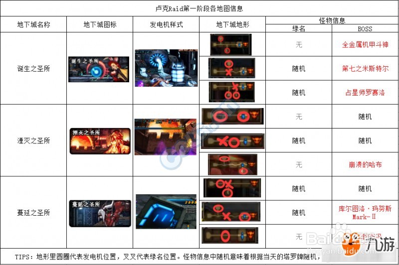 卢克团队模式怎么打