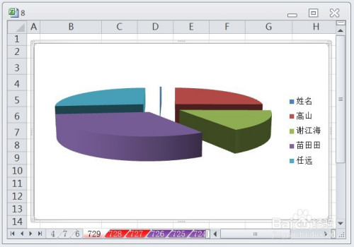 excel如何让图表显示分离型三维饼图的效果