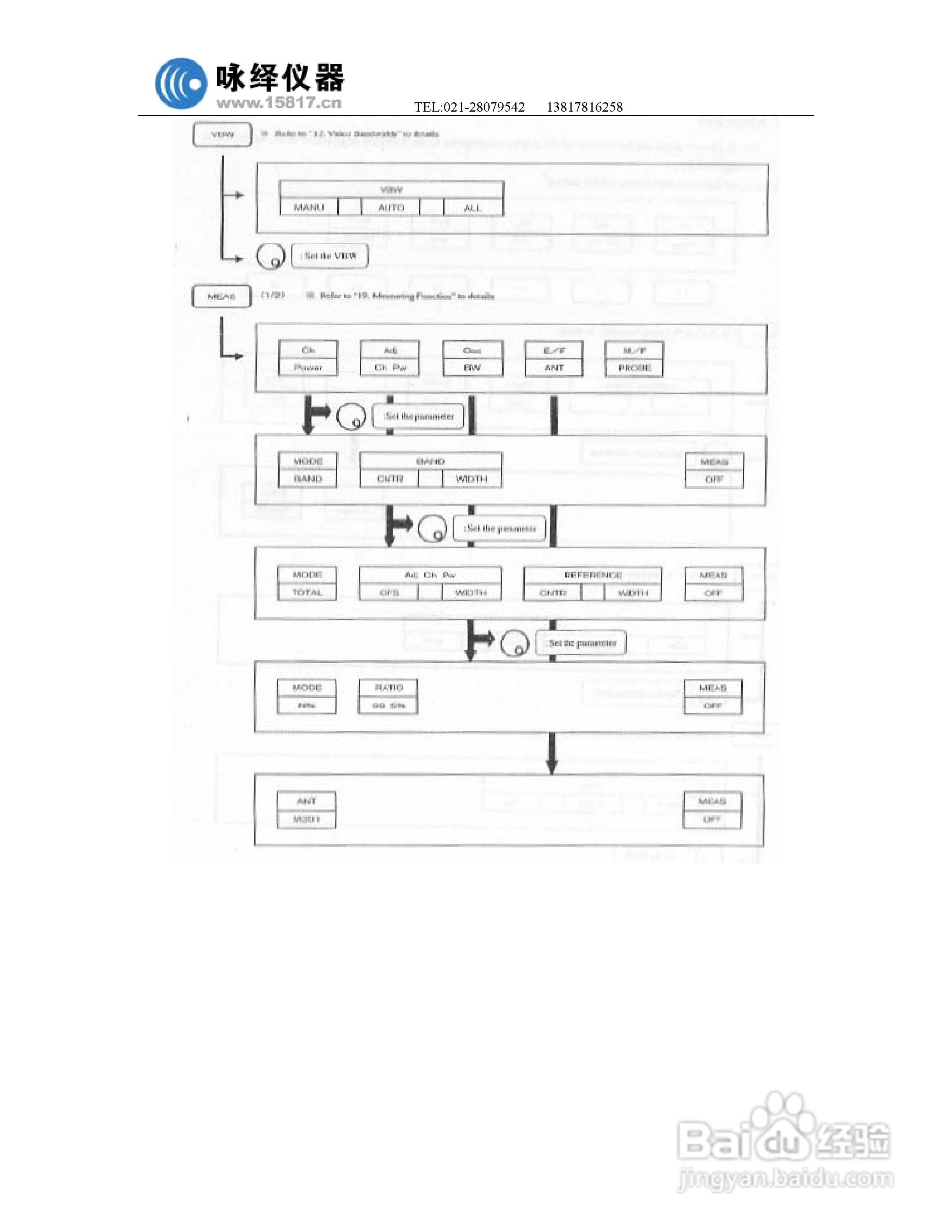 迈克尼斯MSA338频谱分析仪说明书:[2]