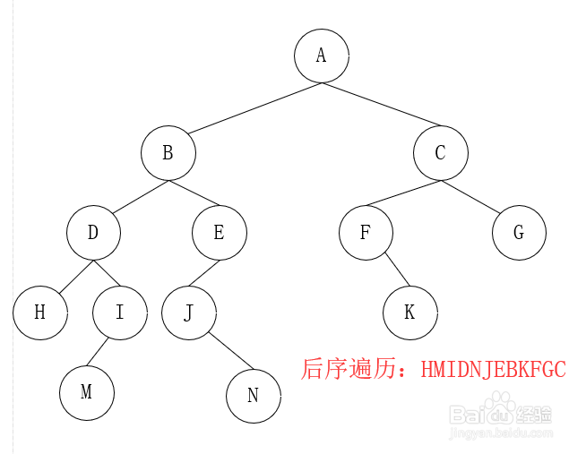 数据结构二叉树的遍历