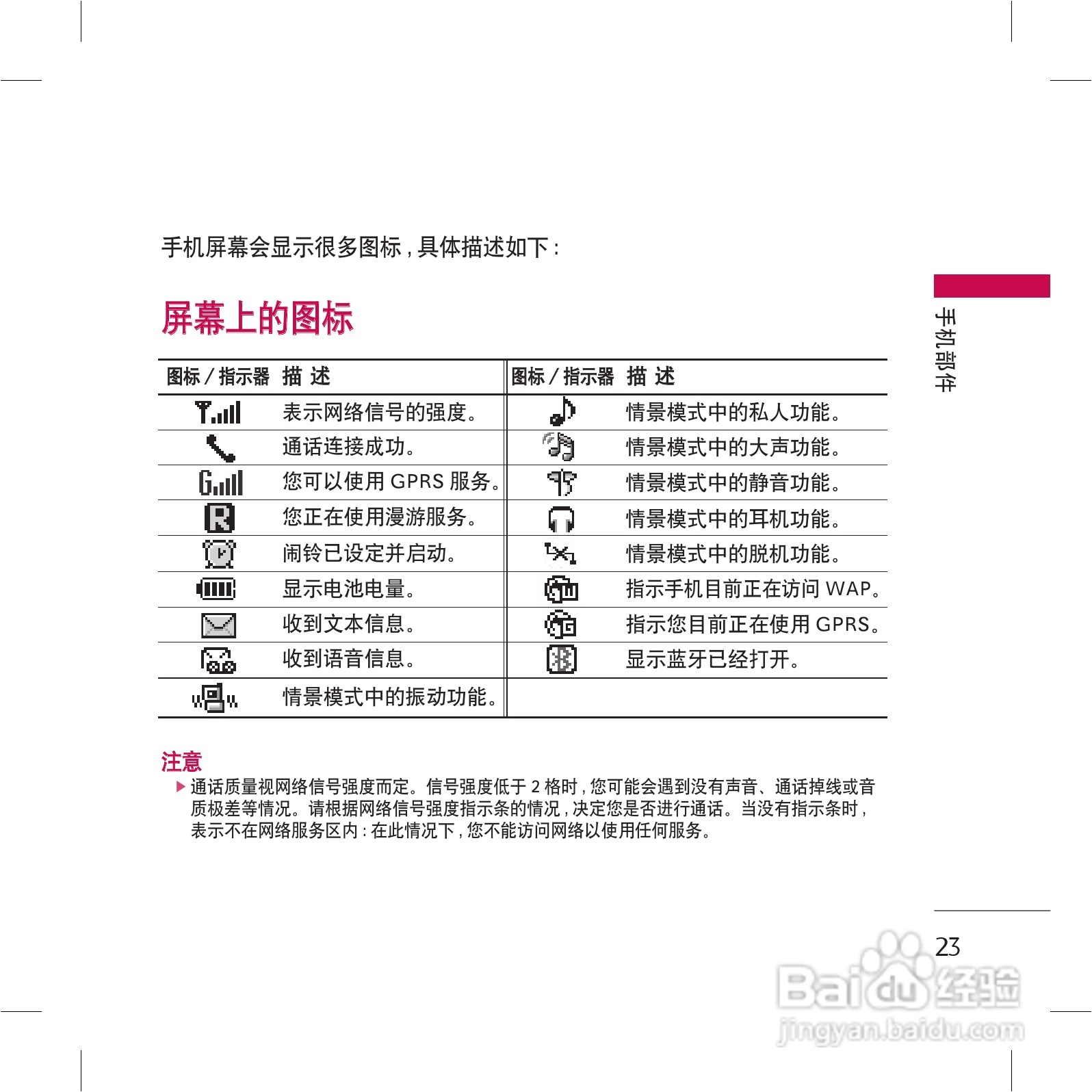乐金手机KG98型使用说明书:[3]