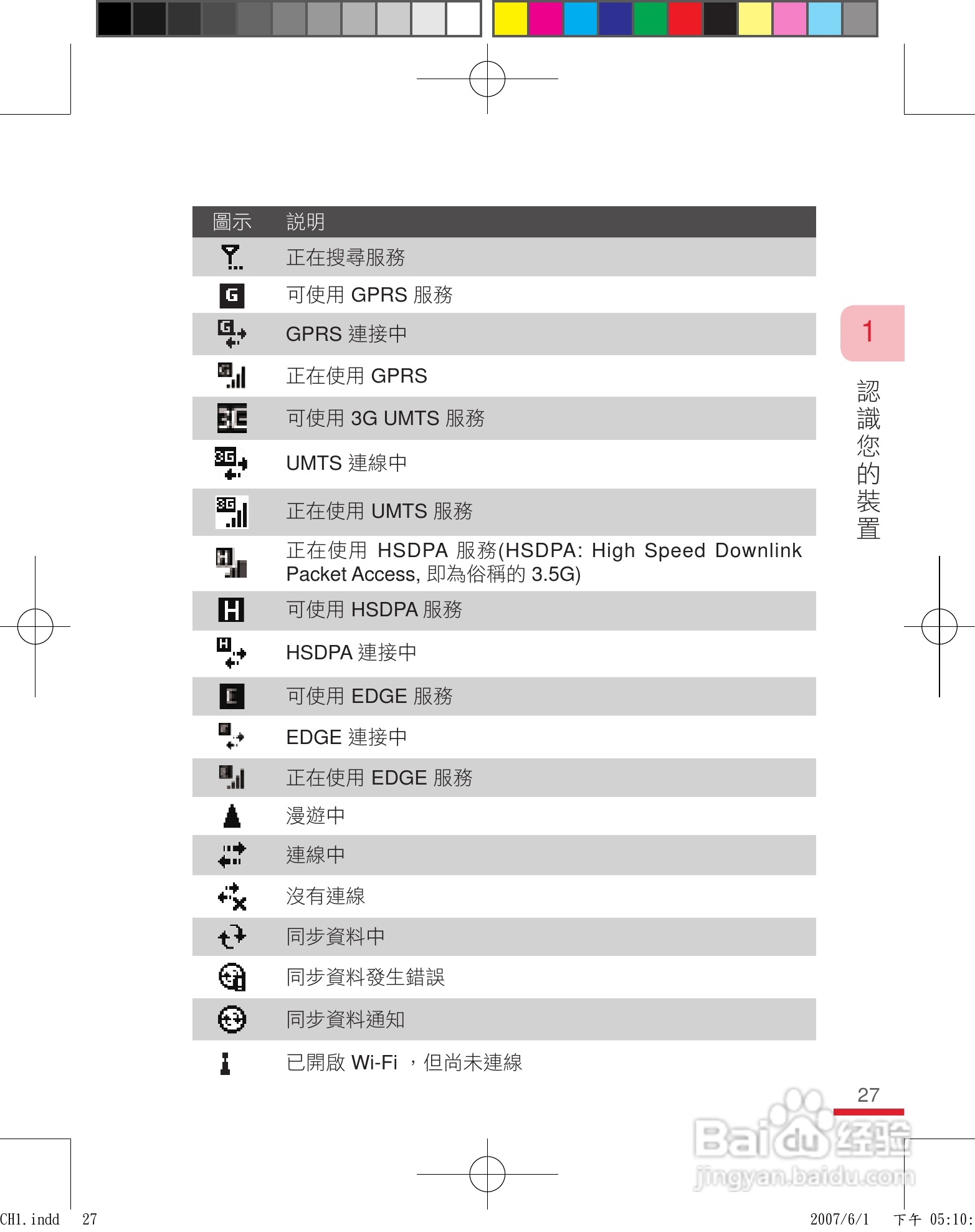 HTC手机P3600i型使用说明书:[3]
