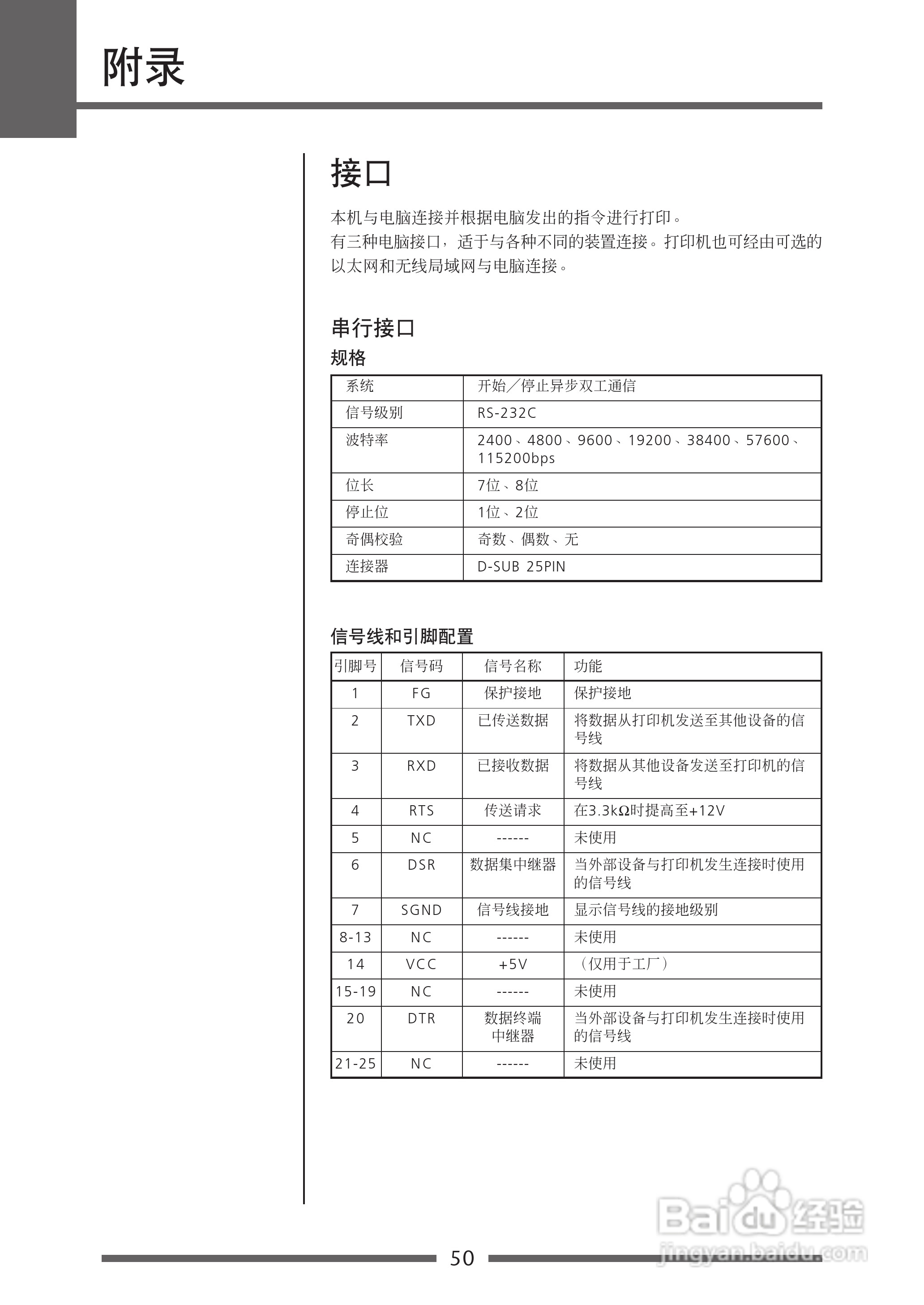 CITIZEN CLP-621C打印机用户手册:[5]