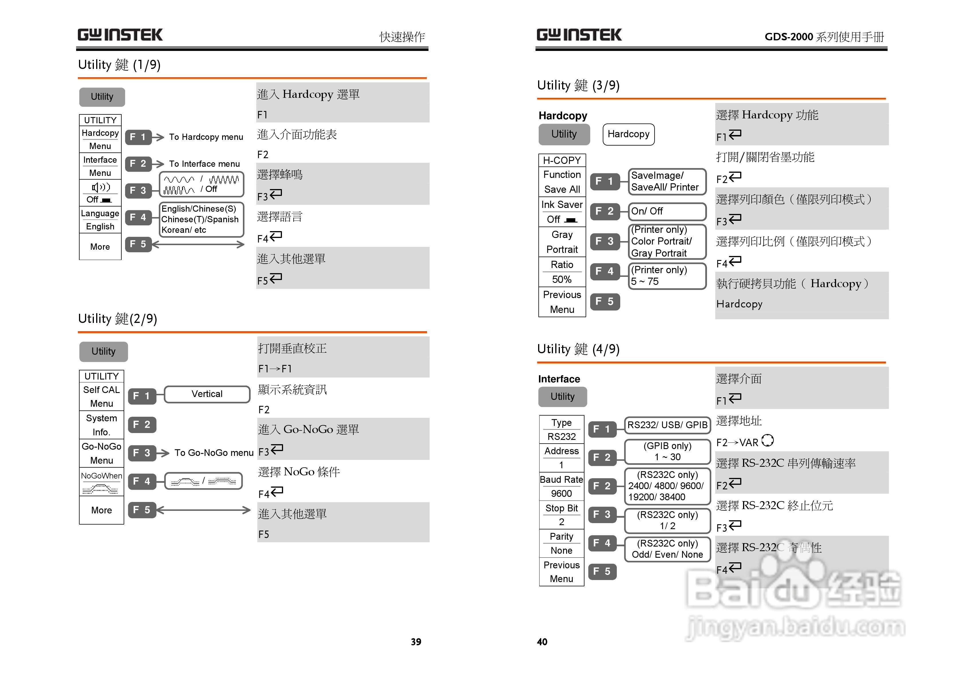 GDS-800 Series数字示波器使用说明书:[2]