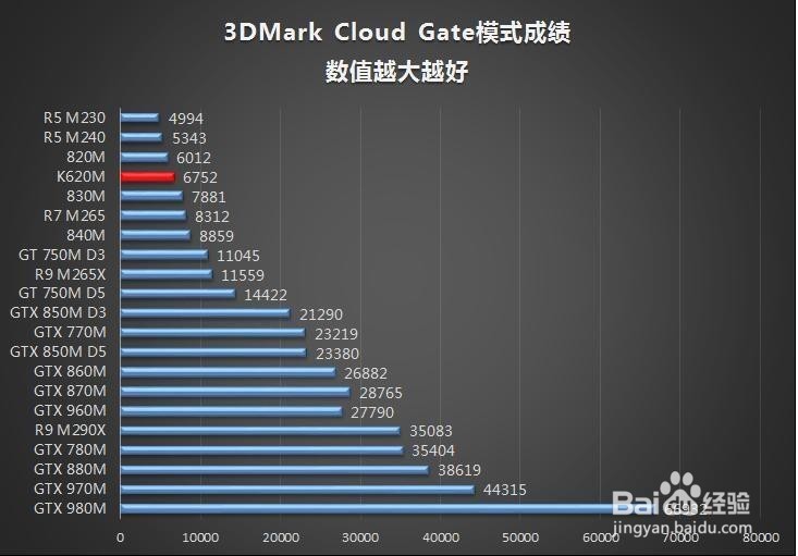 更轻薄的移动工作站 ThinkPad W550s首测