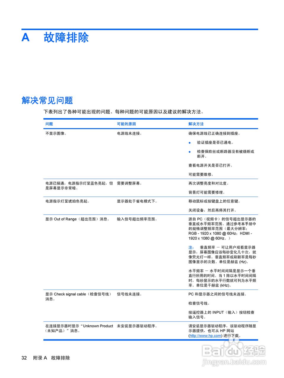 惠普LD4700液晶显示器使用说明书:[4]