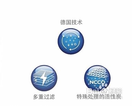 空气净化器选购指南