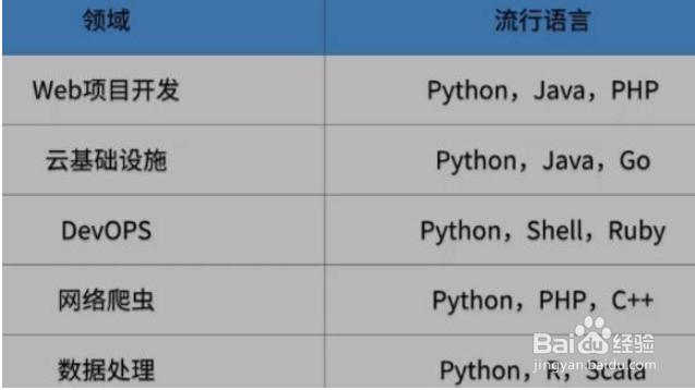 Python语言的优点