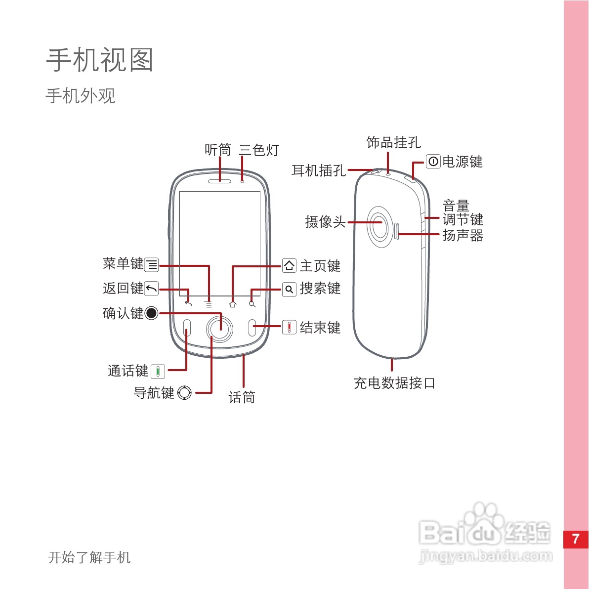 华为C8500手机使用说明书:[2]