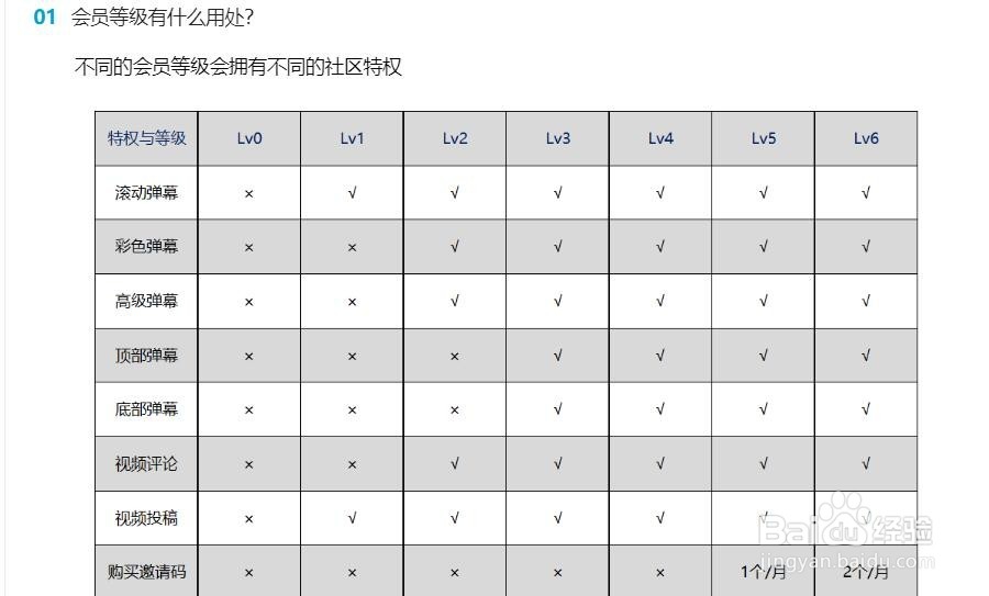 B站会员账户等级如何提升