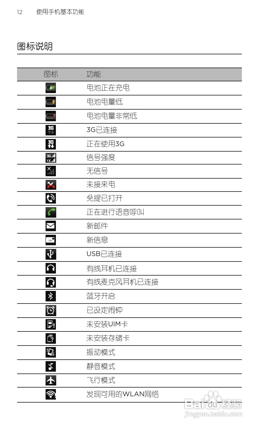 宏达HTC S710d手机使用说明书:[3]