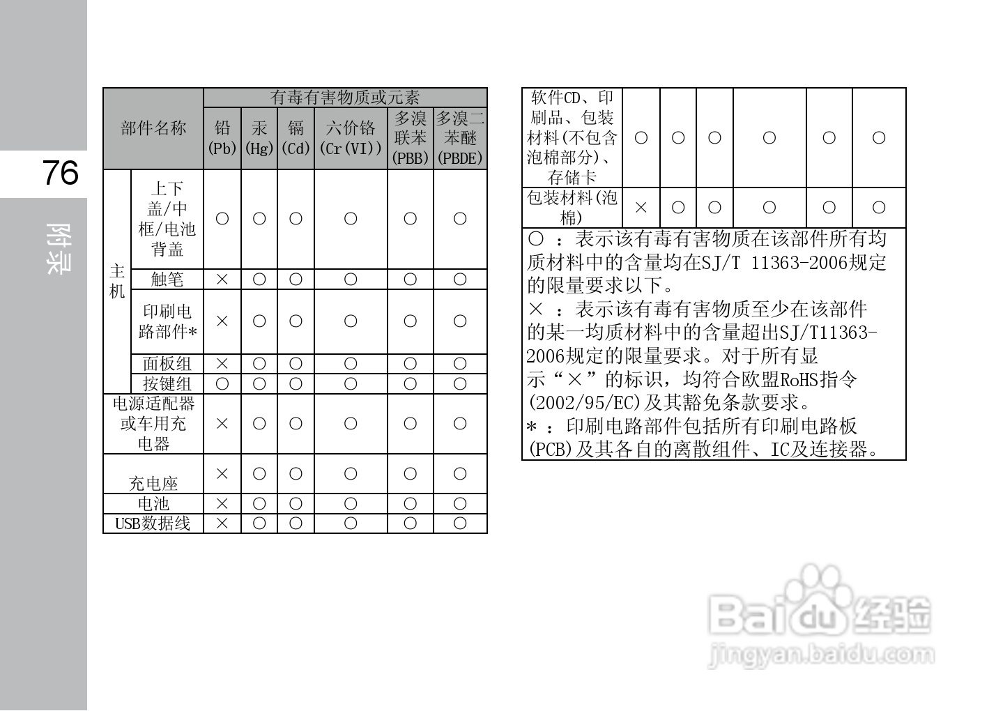 多普达F3188手机使用说明书:[9]