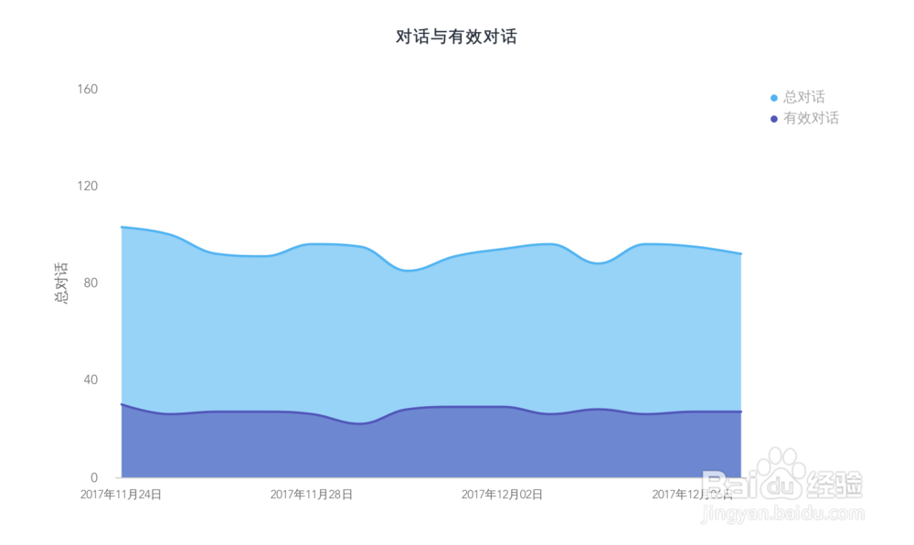 网络推广数据分析怎么做这3个角度帮你掌握!