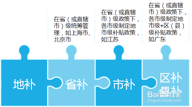 新能源政策如何解读