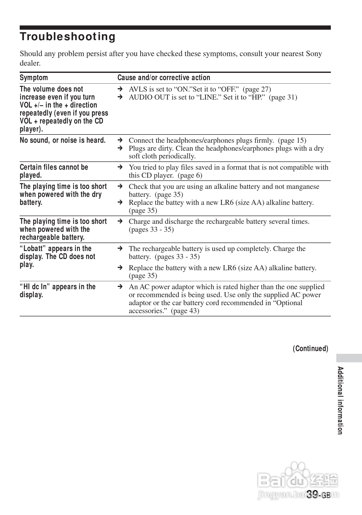 SONY DNE900LS随身听使用说明书:[4]