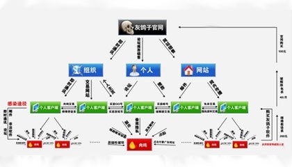 Win7系统上网慢的原因及解决方案？