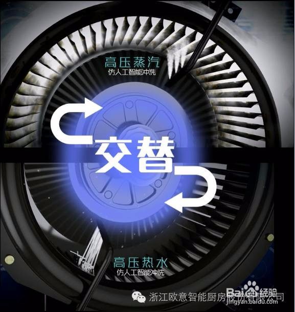 油烟机的使用和保养