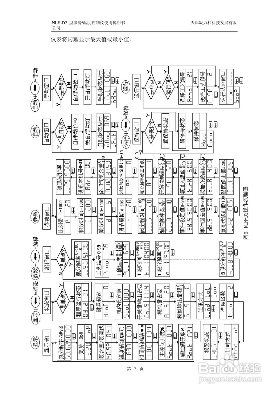 NLH-D2型氮势温度控制仪表使用说明书:[1]