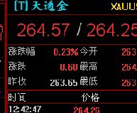 怎样做好黄金投资？