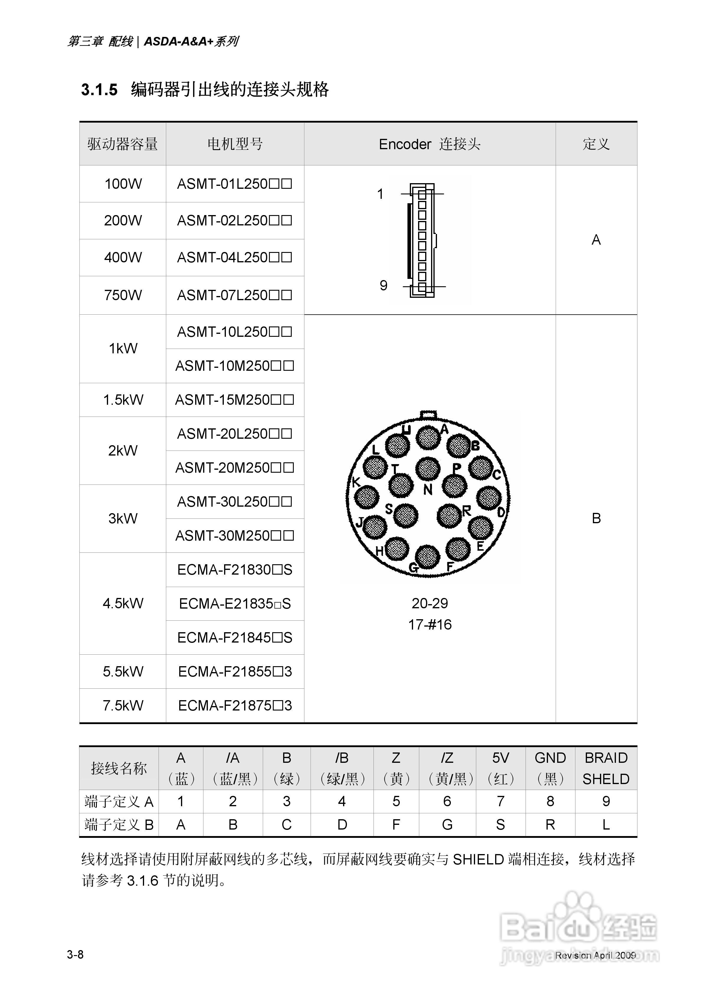 台达ASDA-A伺服驱动器使用手冊:[4]