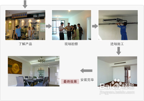 中央空调安装公司选择技巧
