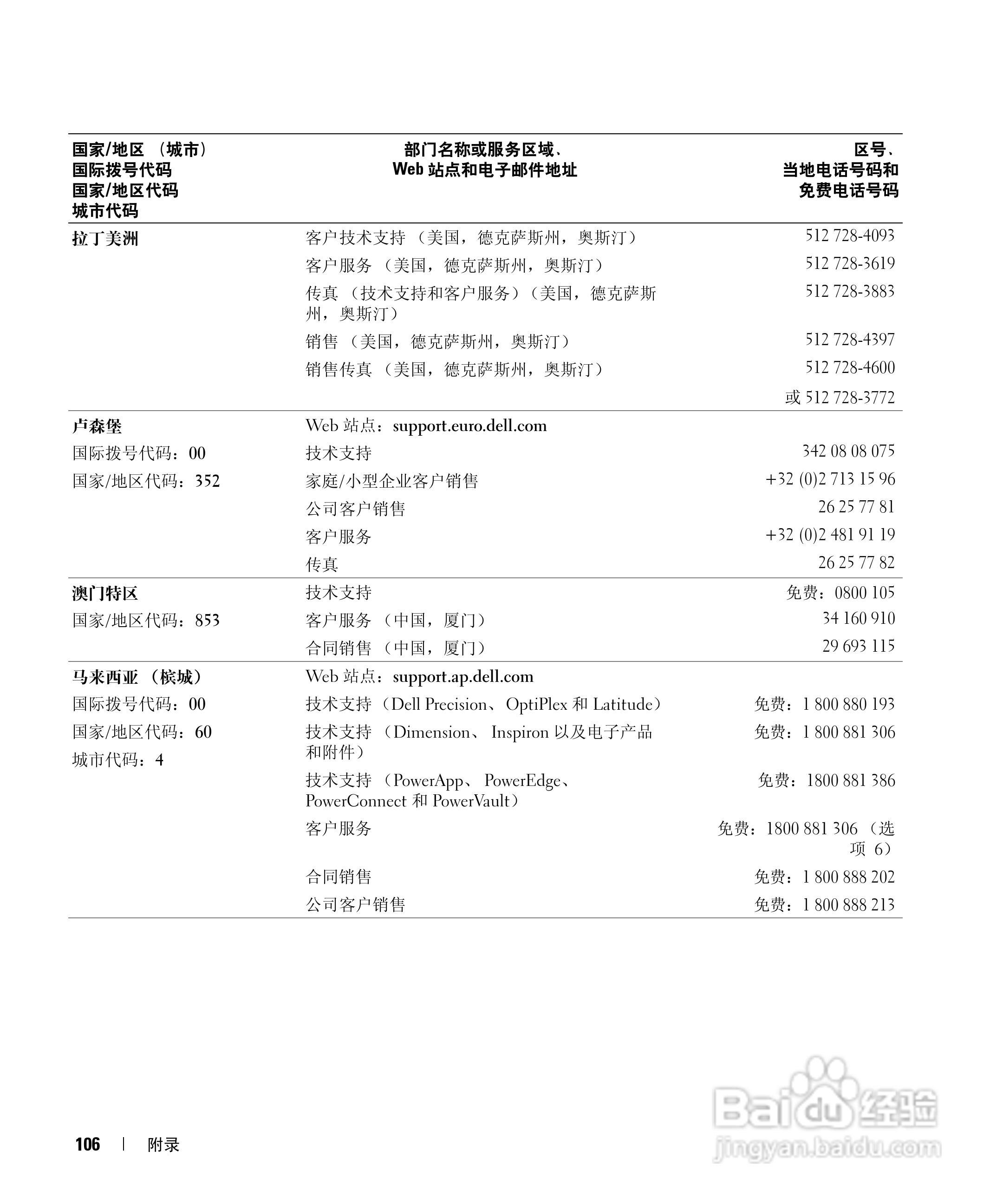 戴尔Inspiron 6000笔记本电脑使用说明书:[11]